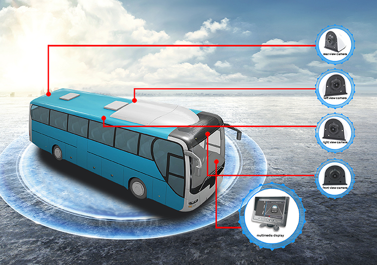 360 around view systems manufacturers for bus and truck